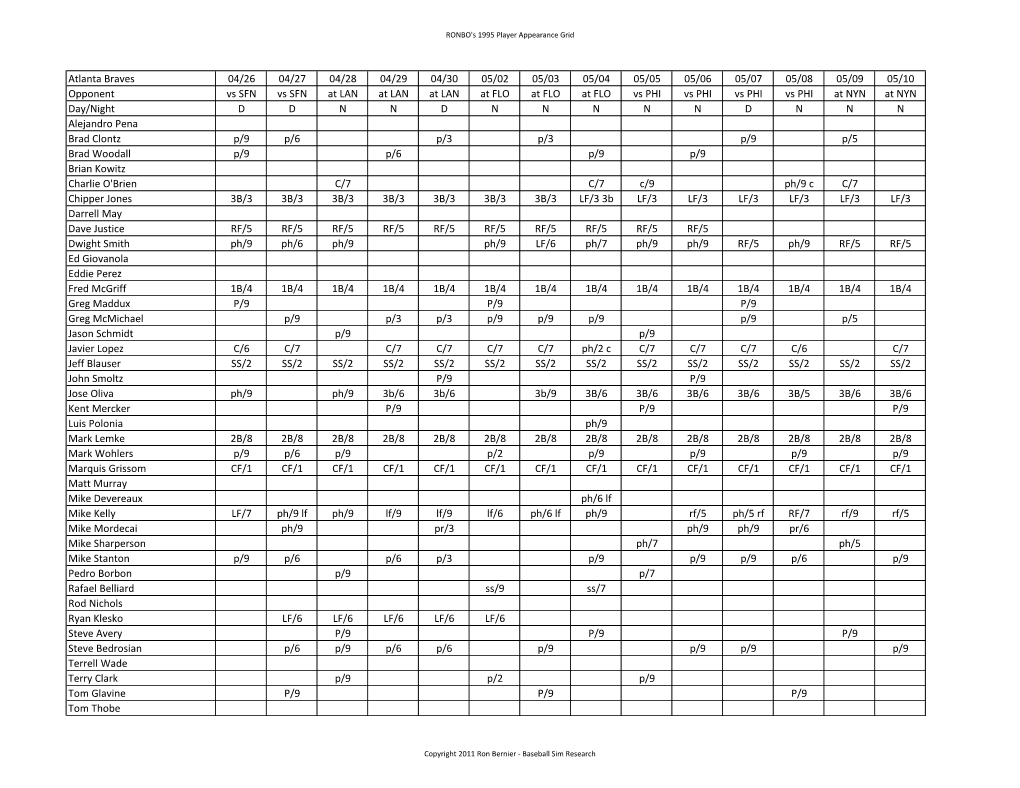 1995 Player Appearance Grid