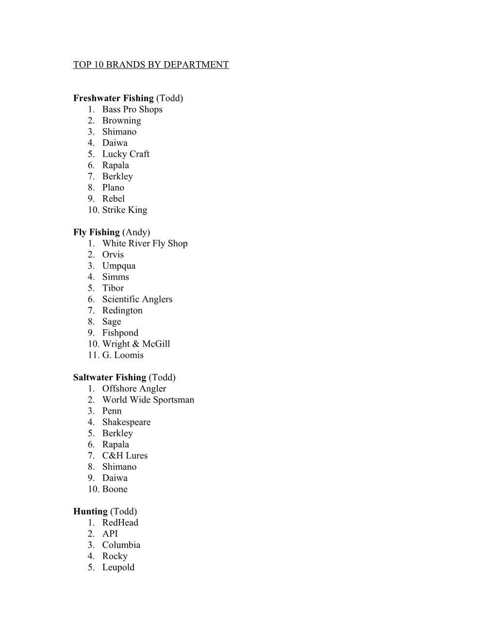 Top 10 Brands by Department