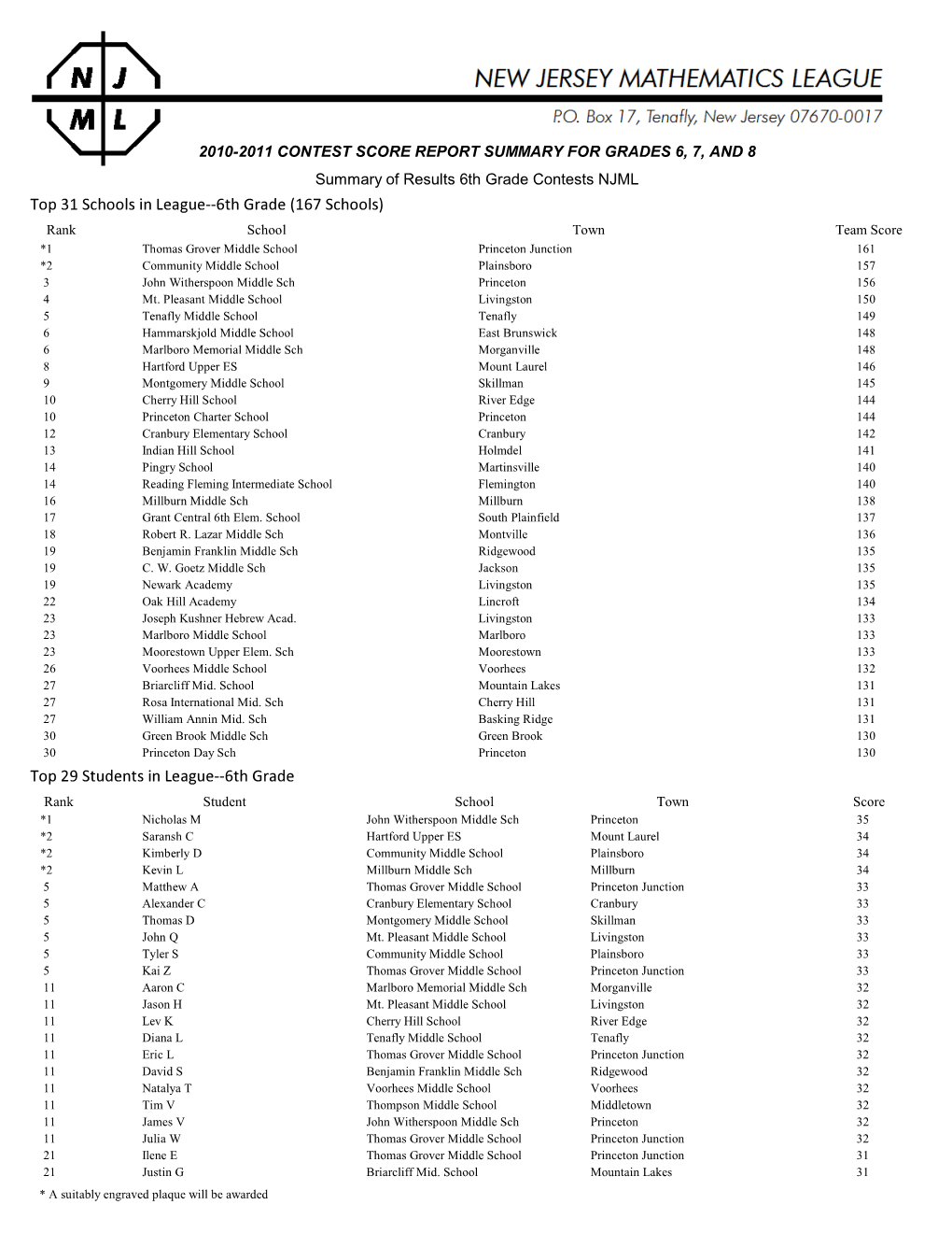 Grade School Report