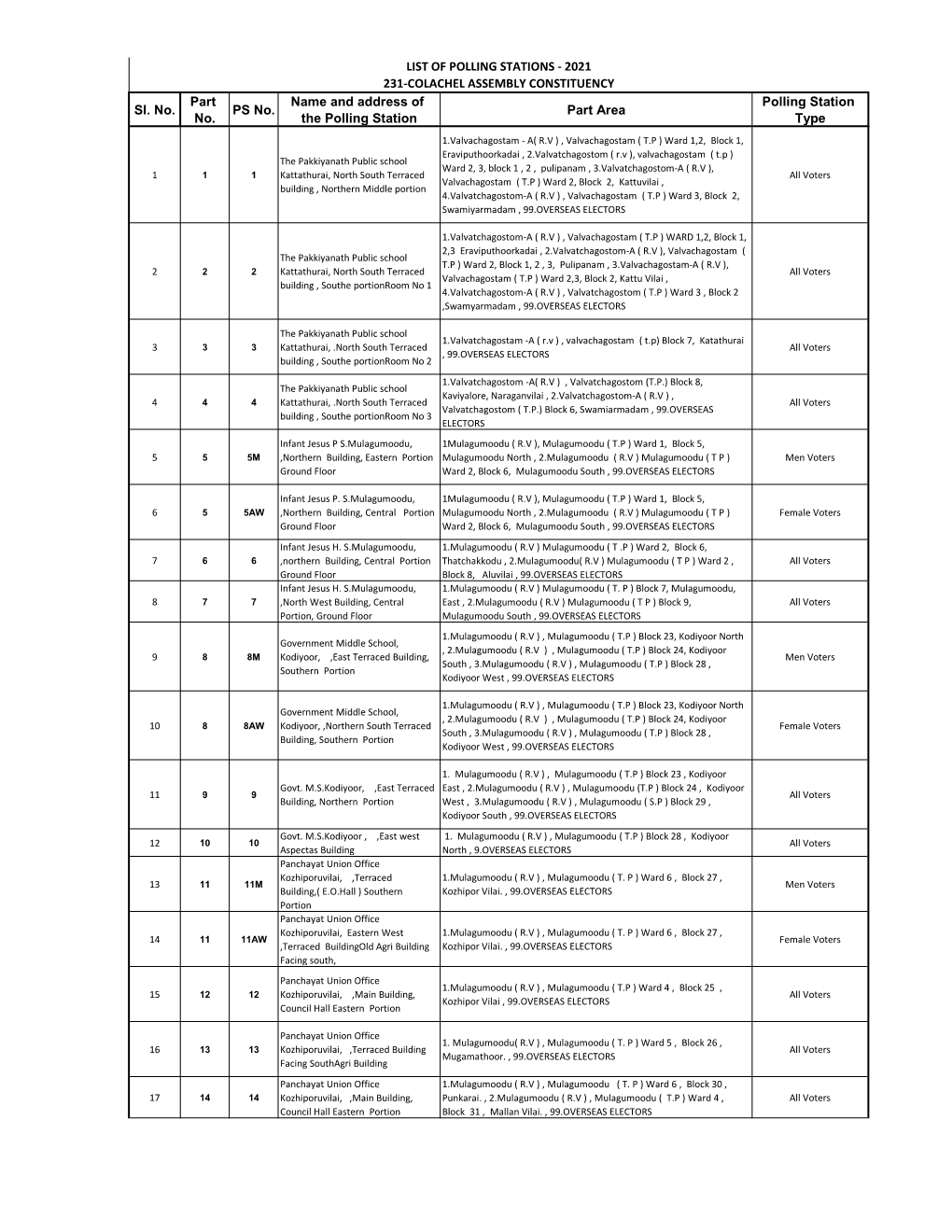 Polling Station List-2021 ENGLISH.Xlsx