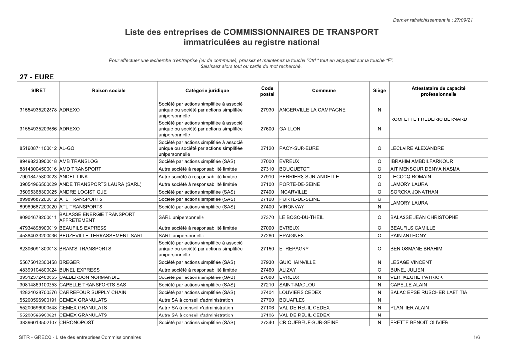 Liste Des Entreprises De COMMISSIONNAIRES DE TRANSPORT Immatriculées Au Registre National