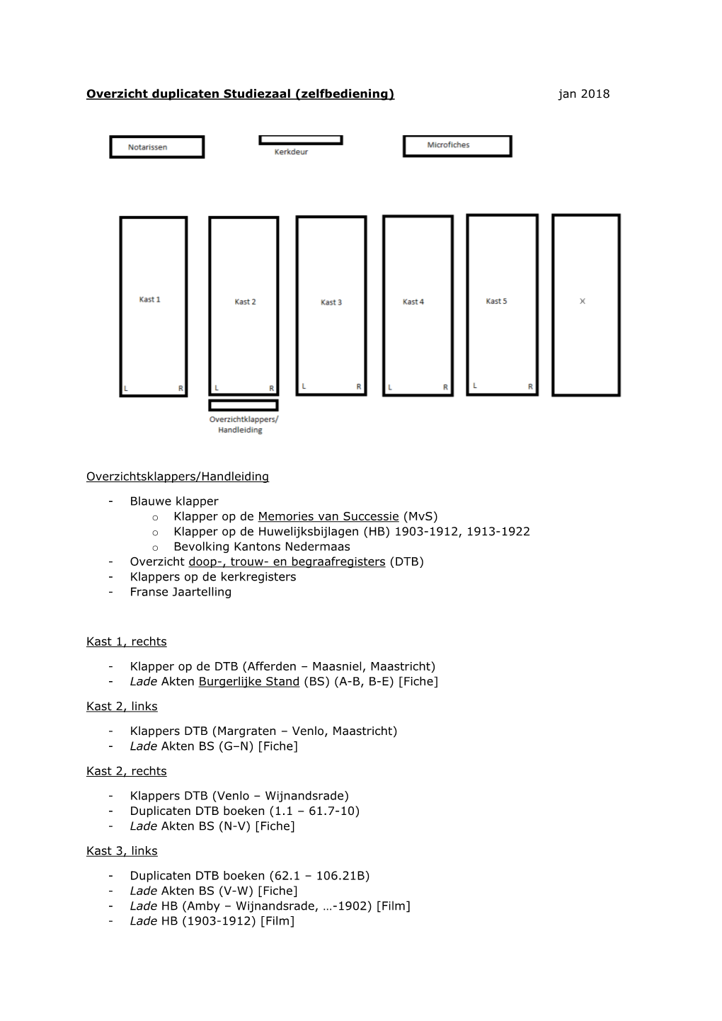 Overzicht Duplicaten Studiezaal (Zelfbediening) Jan 2018