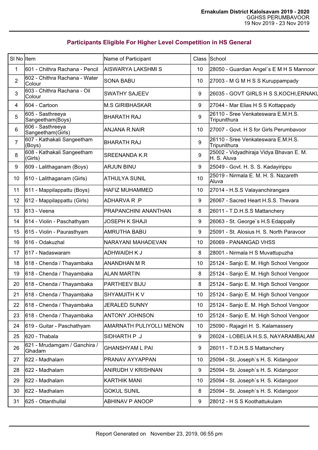 District Kalolsavam Ernakulam Higherlevel Result