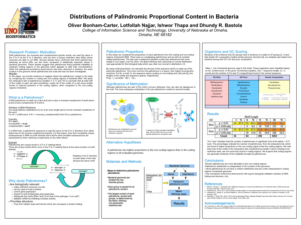 Distributions of Palindromic Proportional Content in Bacteria Oliver Bonham-Carter, Lotfollah Najjar, Ishwor Thapa and Dhundy R