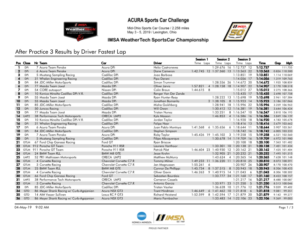 After Practice 3 Results by Driver Fastest