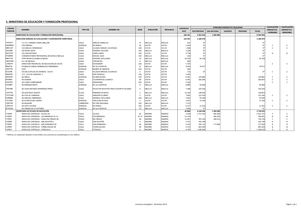 Inventario Edificios