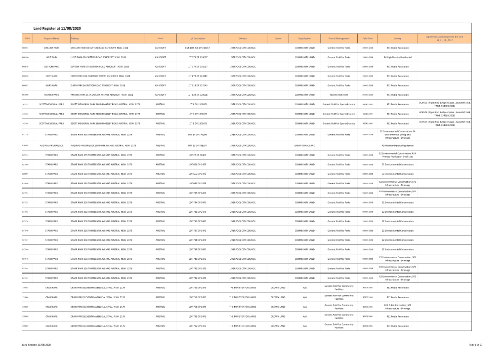 Land Register at 11/08/2020