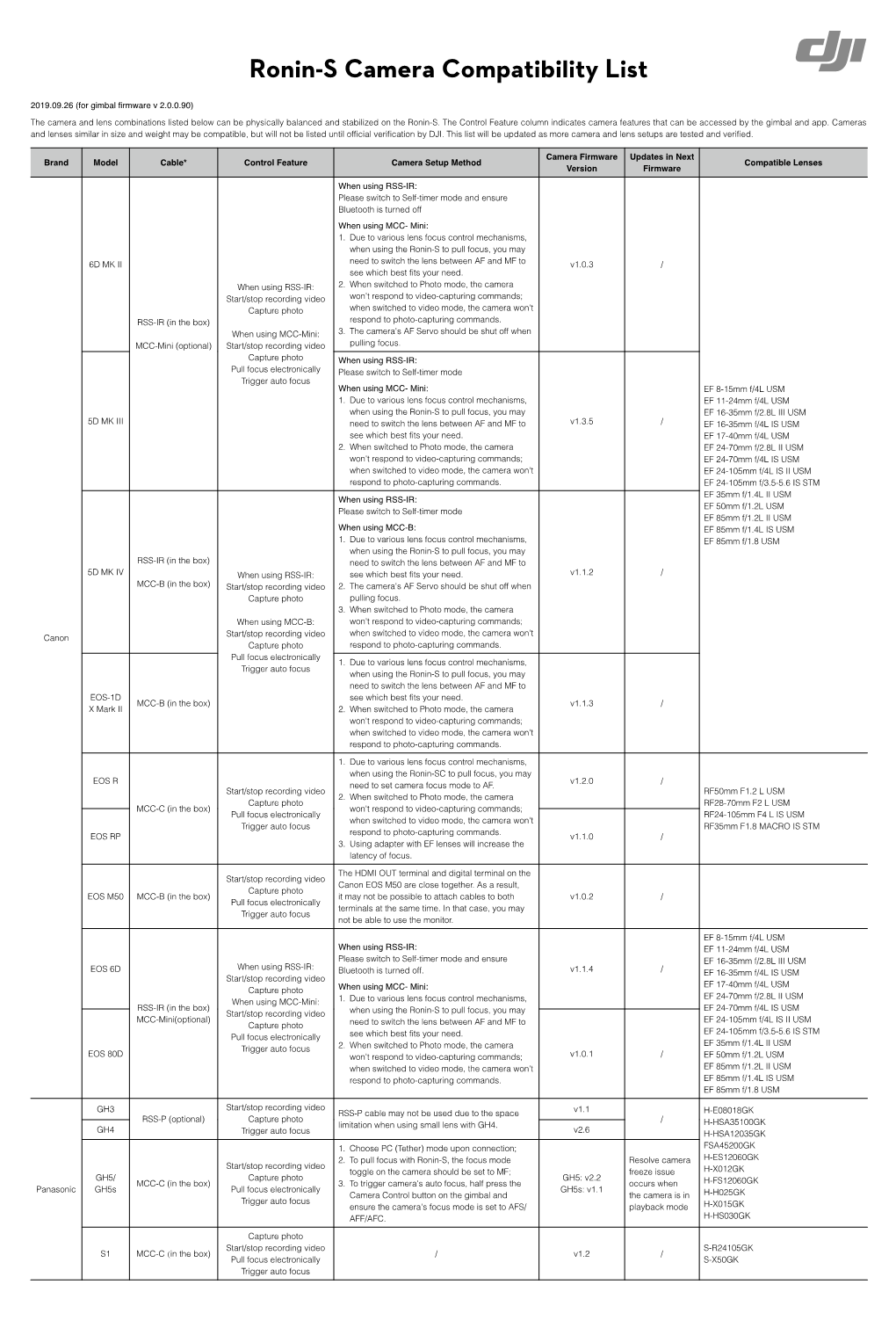 Ronin-S Camera Compatibility List