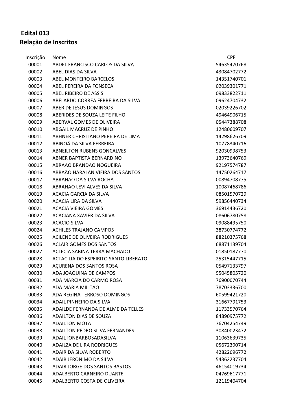 Edital 013 Relação De Inscritos