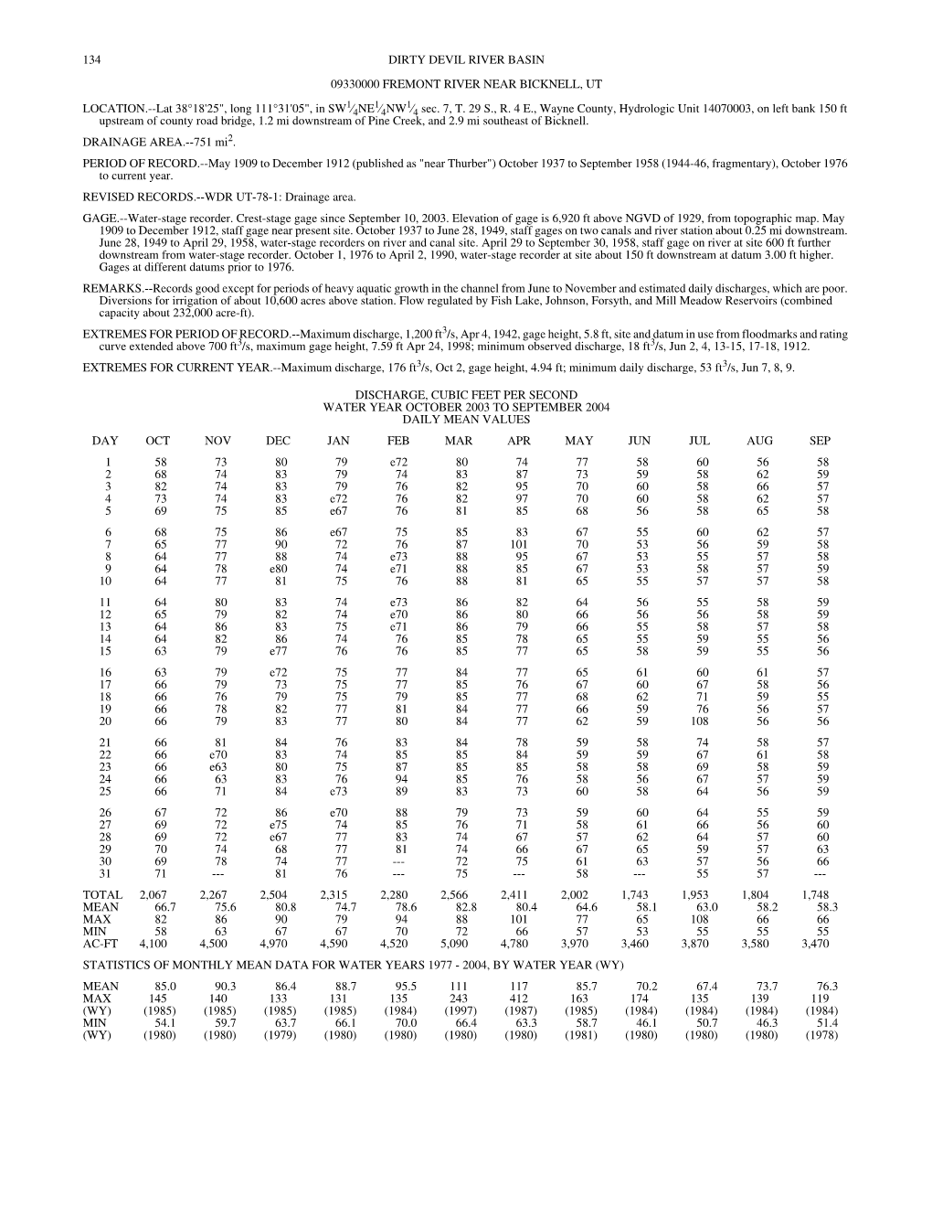 134 DIRTY DEVIL RIVER BASIN 09330000 FREMONT RIVER NEAR BICKNELL, UT ° ° 1 1 1 LOCATION.--Lat 38 18'25