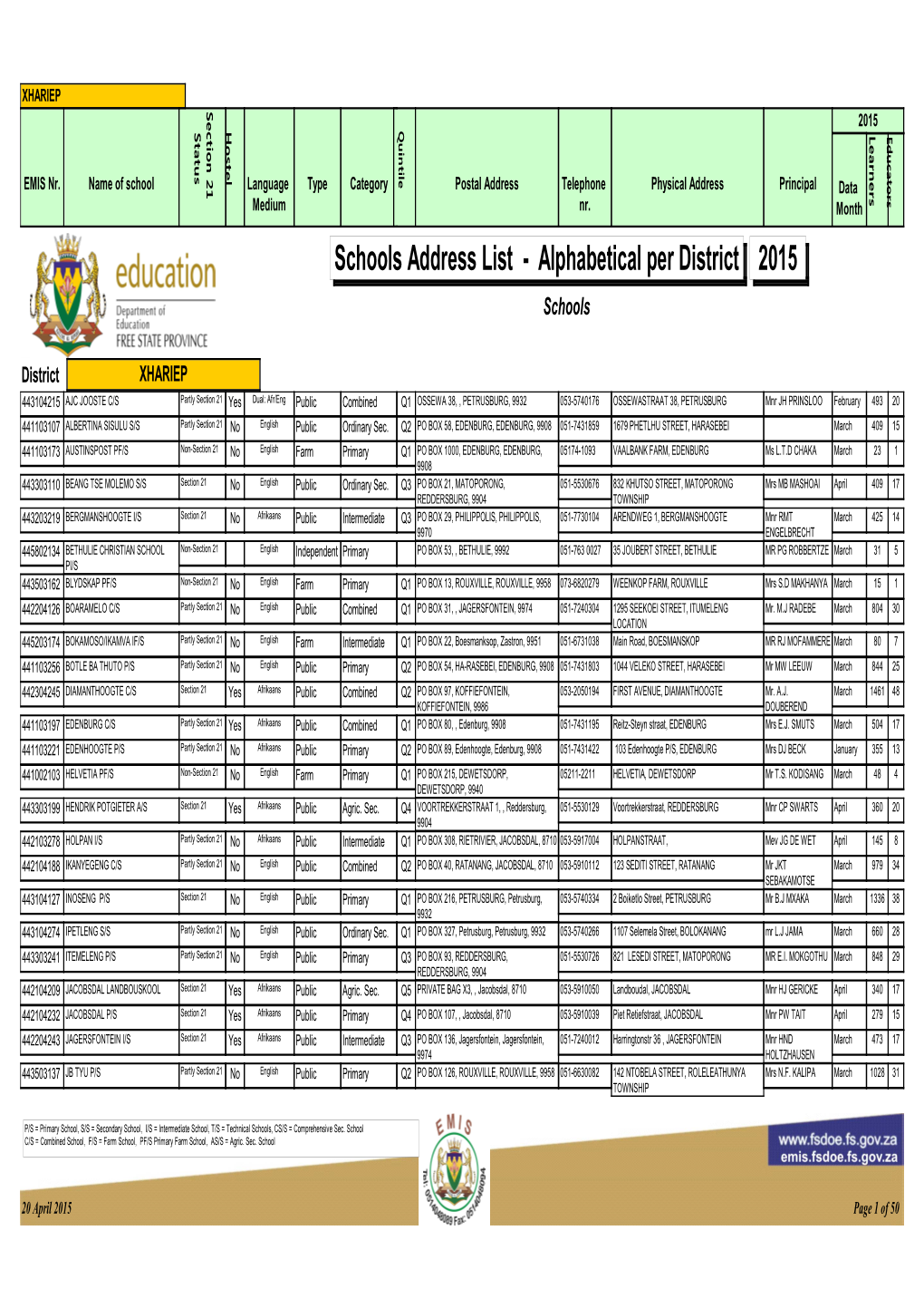 Schools Address List - Alphabetical Per District 2015 Schools