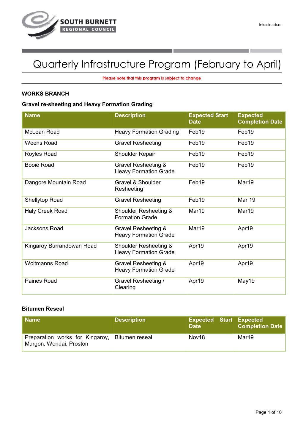 Quarterly Infrastructure Program (February to April)