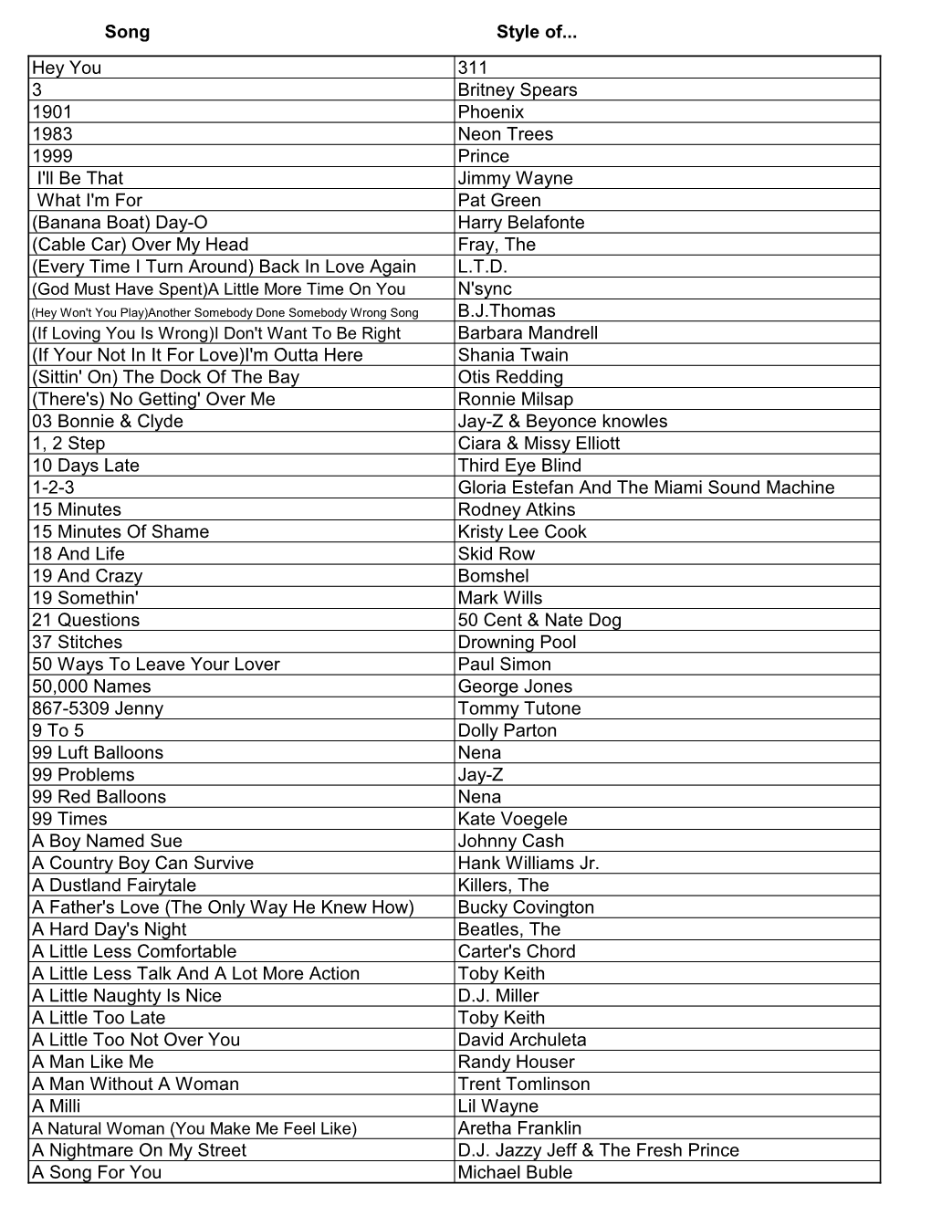 Song Style Of... Hey You 311 3 Britney Spears 1901 Phoenix 1983 Neon