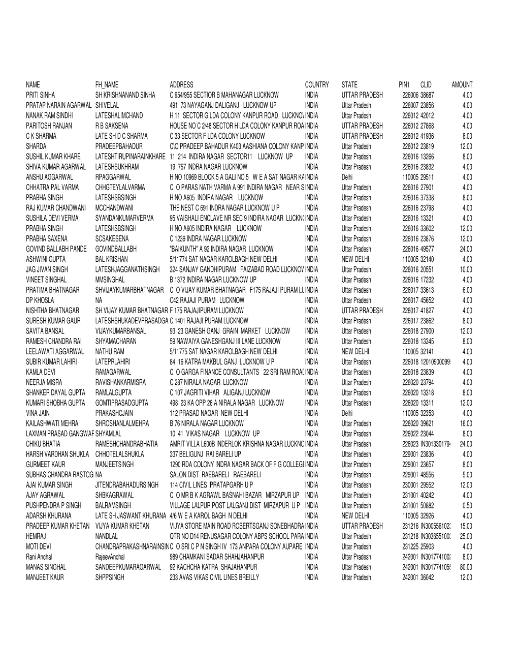 Unpaid Dividend for the Year 2018-19