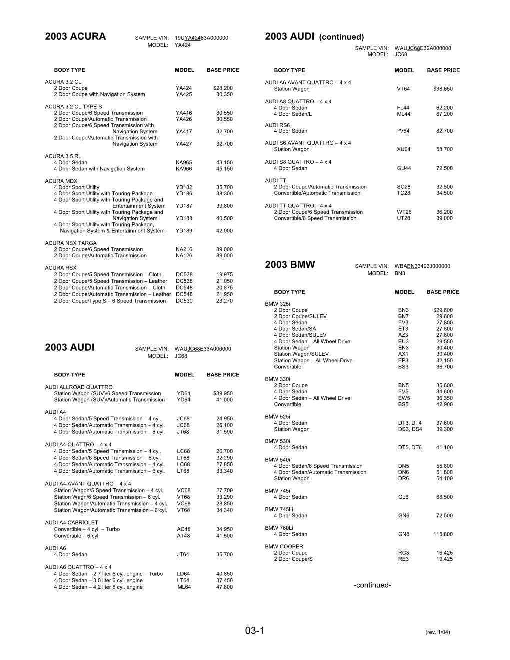 2003 Combined Car Vehicle Base Prices