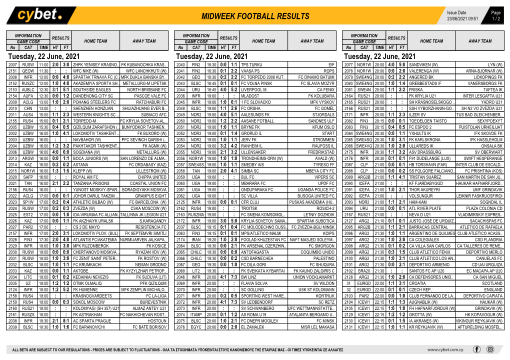 Midweek Football Results Midweek Football