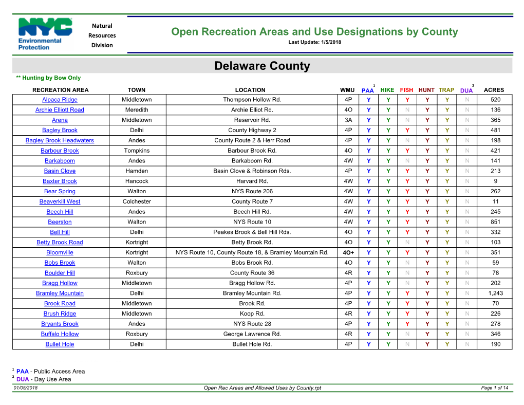 Delaware County ** Hunting by Bow Only 1 2 RECREATION AREA TOWN LOCATION WMU PAA HIKE FISH HUNT TRAP DUA ACRES Alpaca Ridge Middletown Thompson Hollow Rd