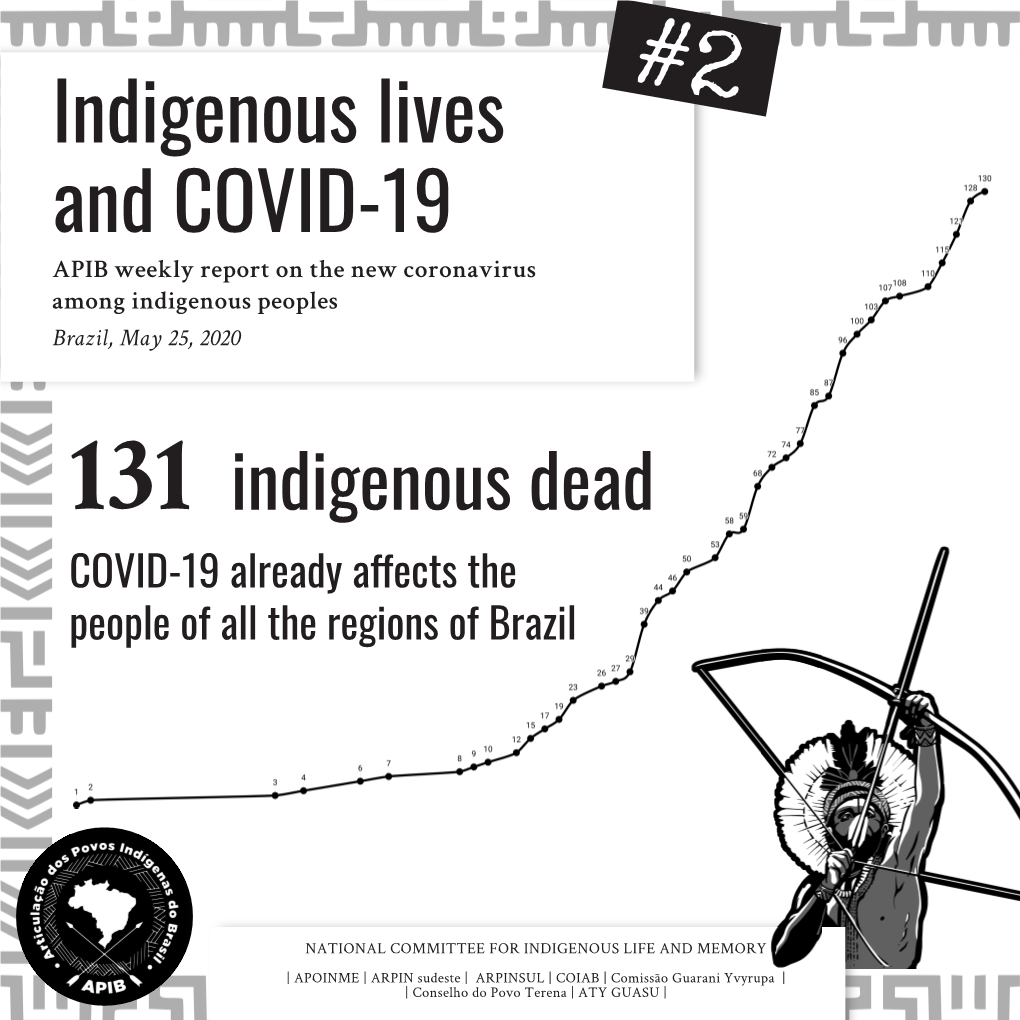 Indigenous Lives and COVID-19 APIB Weekly Report on the New Coronavirus Among Indigenous Peoples Brazil, May 25, 2020