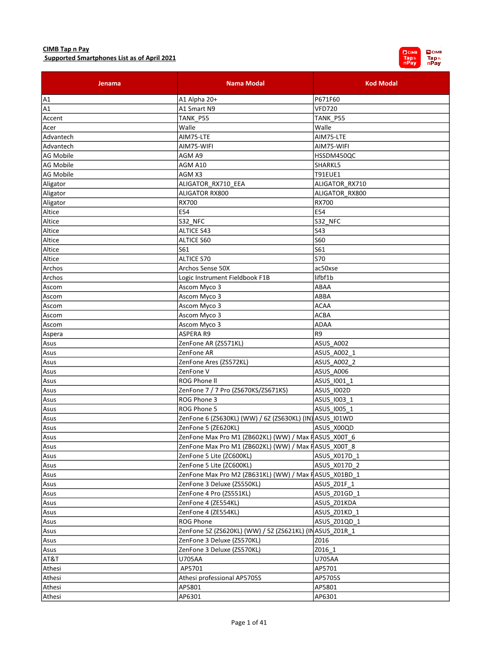 Senarai Telefon Pintar Android Yang Sesuai Dipautkan (Apr 2021) Xlsx