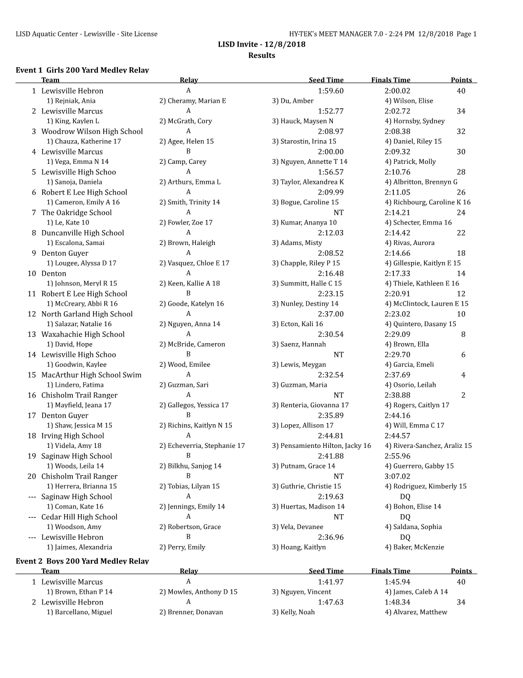 LISD Invite - 12/8/2018 Results