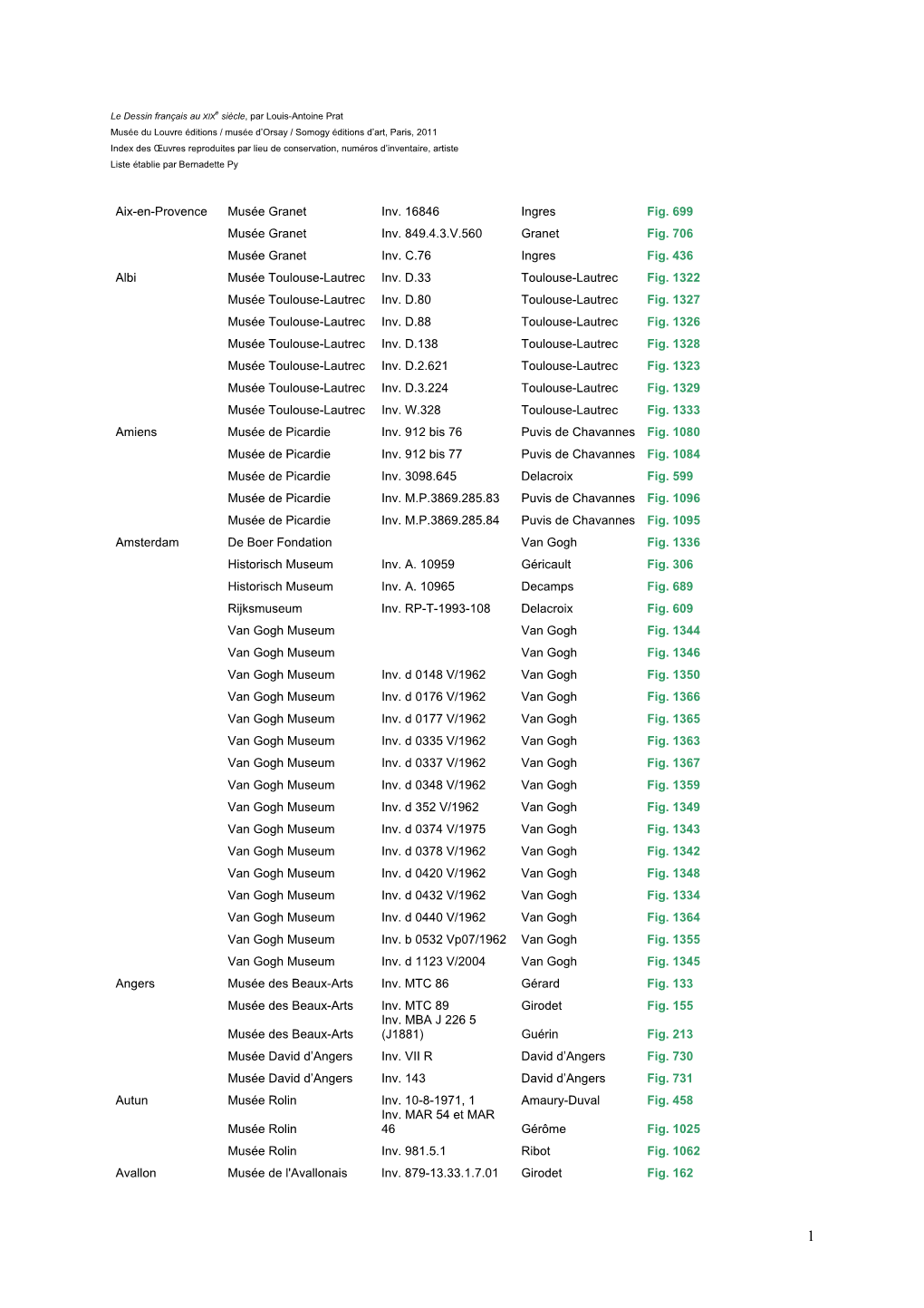 Index Des Oeuvres