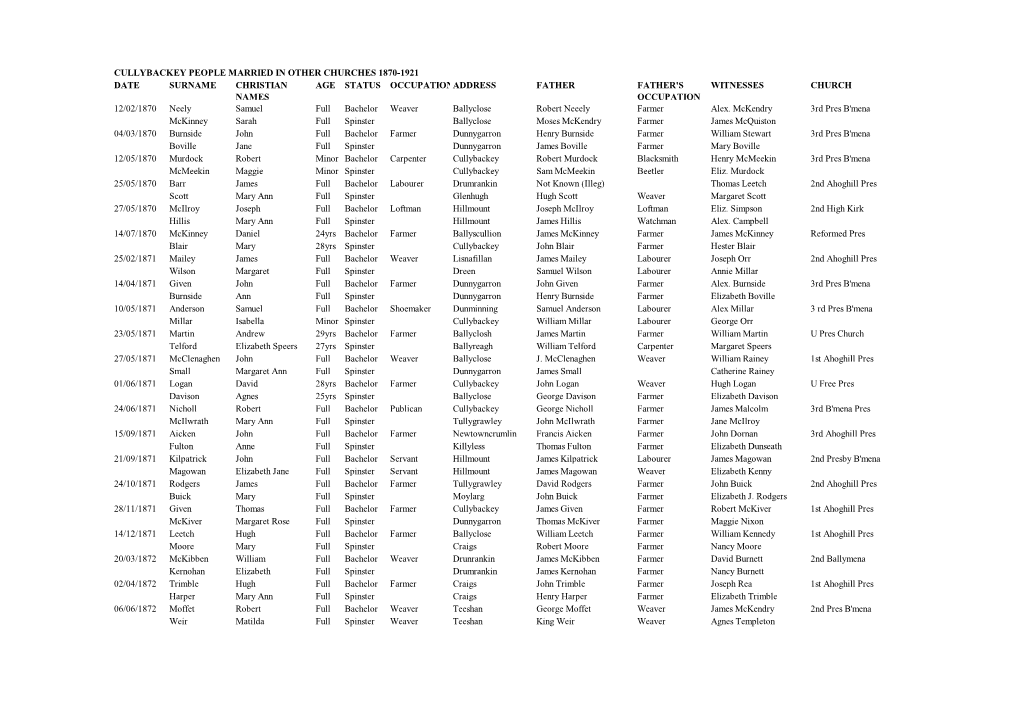 Cullybackey People Married in Other Churches 1870-1921