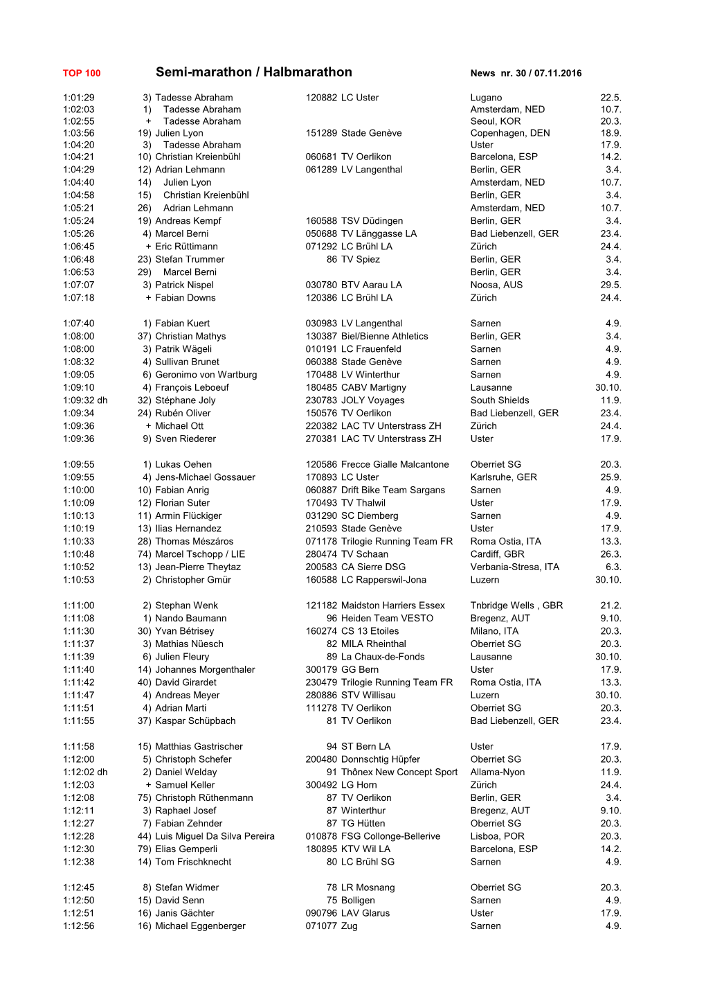 Semi-Marathon / Halbmarathon News Nr