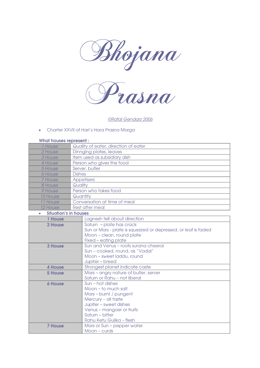 ©Rafal Gendarz 2006 • Charter XXVII of Hari's Hara Prasna Marga What Houses Represent : 1 House Quality of Eater, Direction