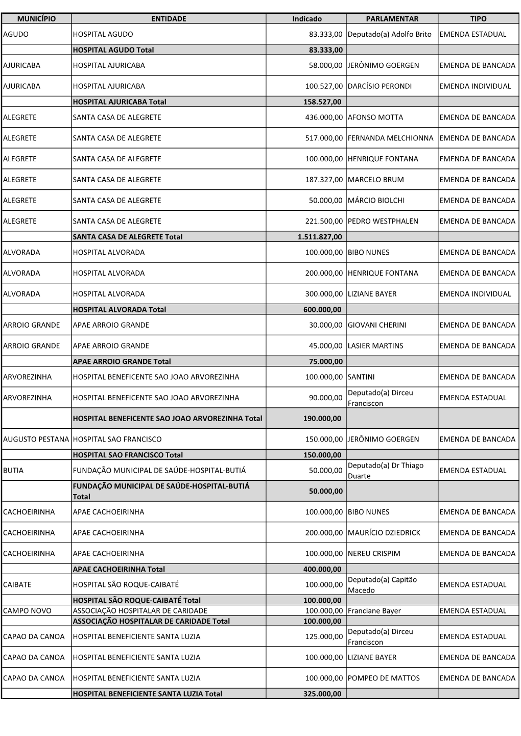 PLANILHA GERAL Assinatura Emendas Parlametares 23062020