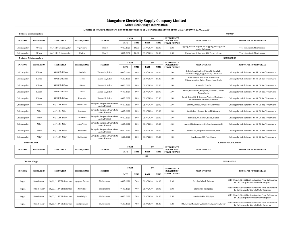 Mangalore Electricity Supply Company Limited