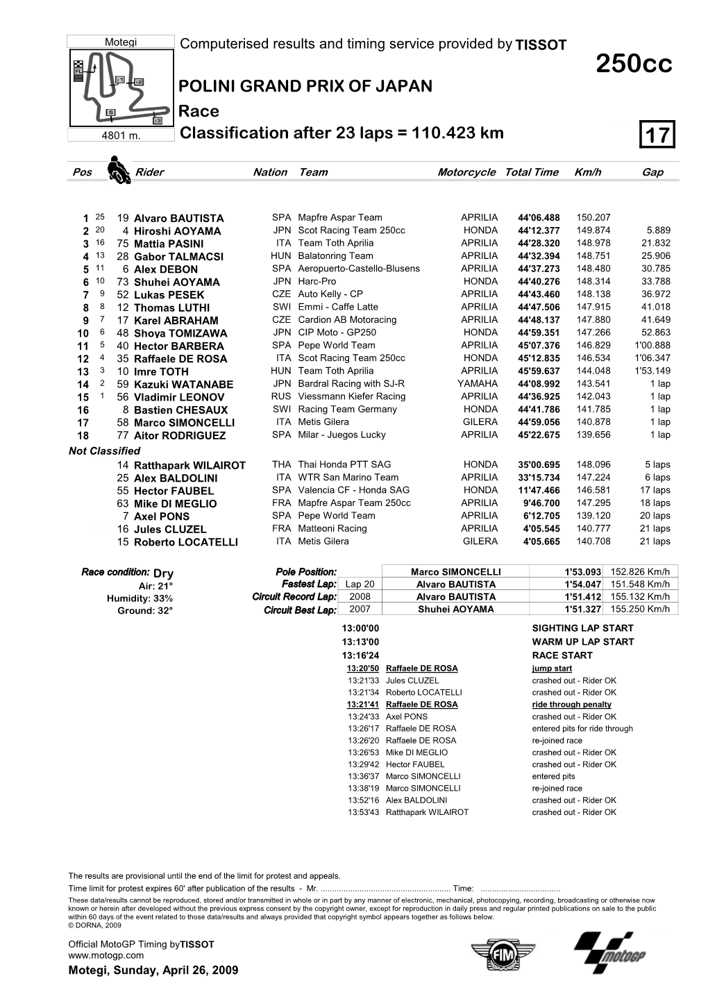 R Race CLASSIFICATION