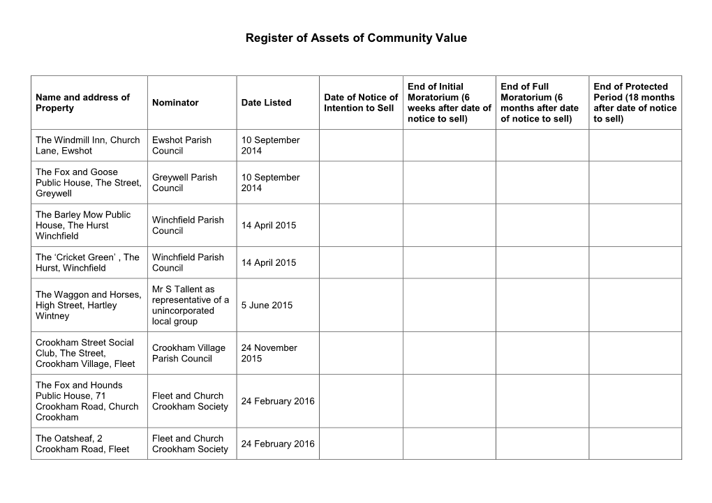 Register of Assets of Community Value
