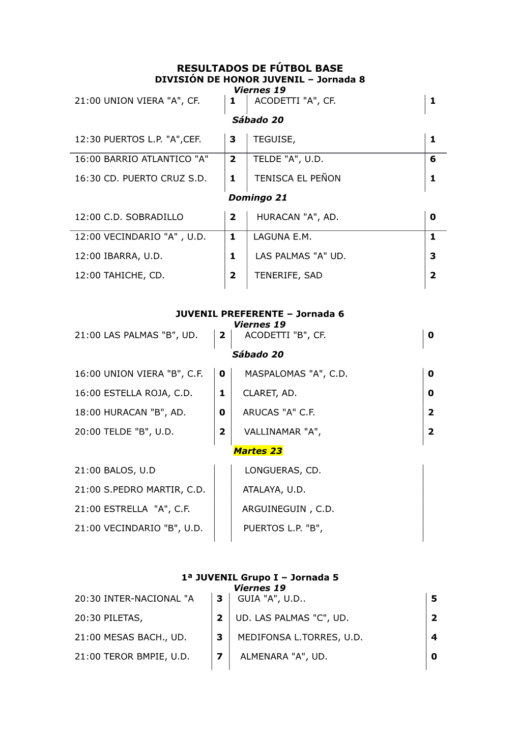 RESULTADOS DE FÚTBOL BASE DIVISIÓN DE HONOR JUVENIL – Jornada 8 Viernes 19 21:00 UNION VIERA 