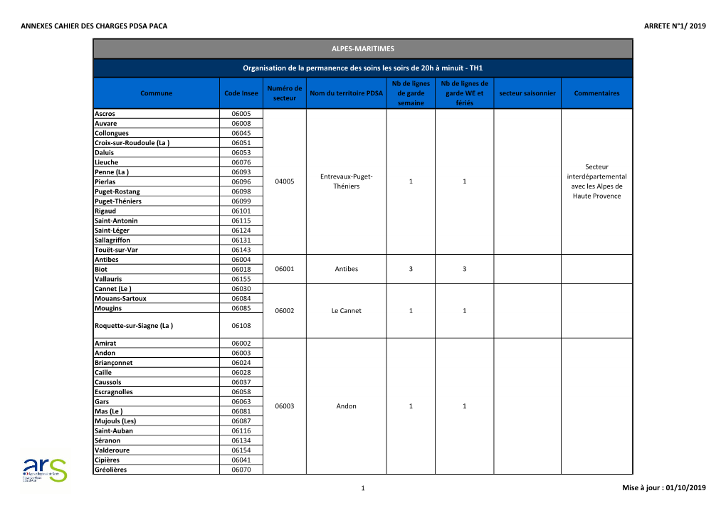 Annexes Cahier Des Charges Pdsa Paca Arrete N°1/ 2019