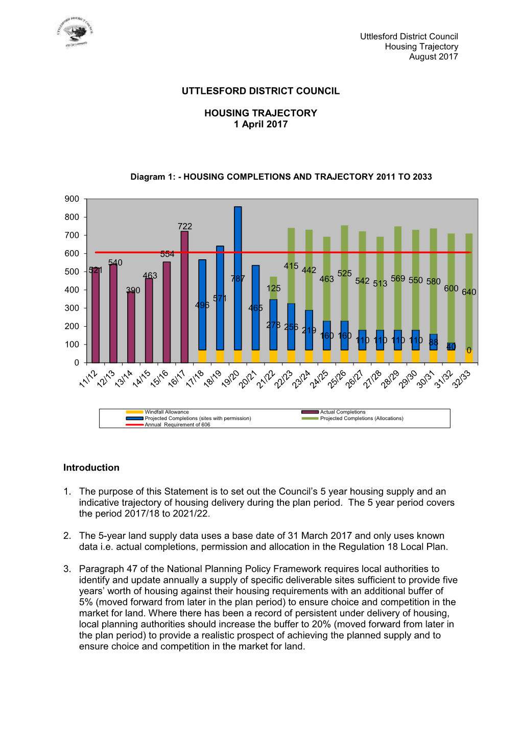 UTTLESFORD DISTRICT COUNCIL HOUSING TRAJECTORY 1 April