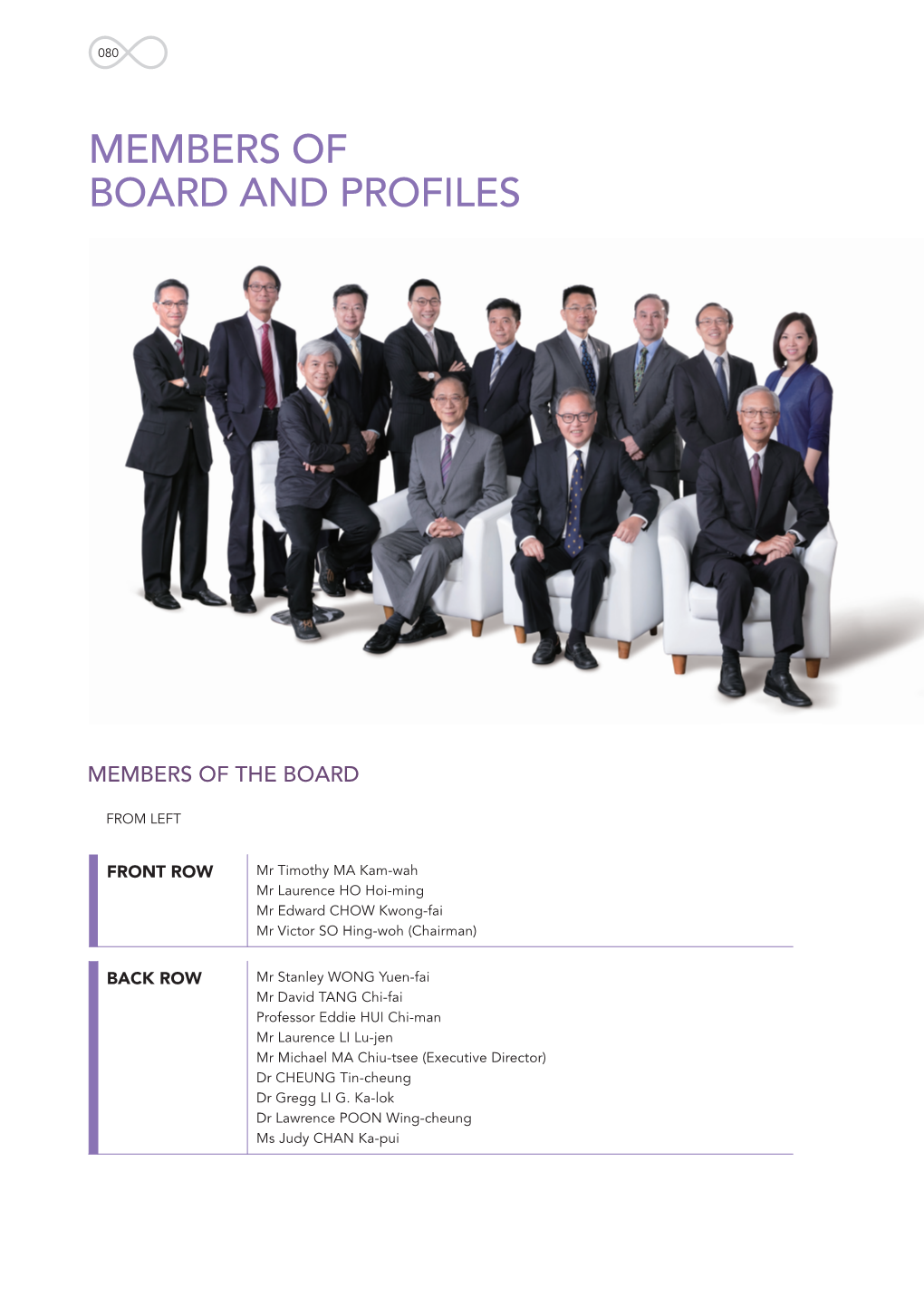 Members of Board and Profiles