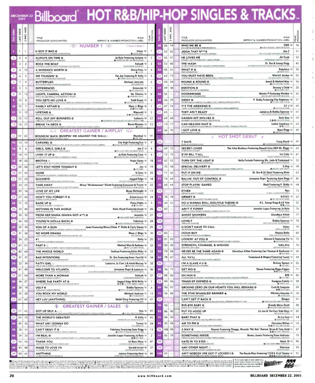 22 Billboard HOT R TRACKSN