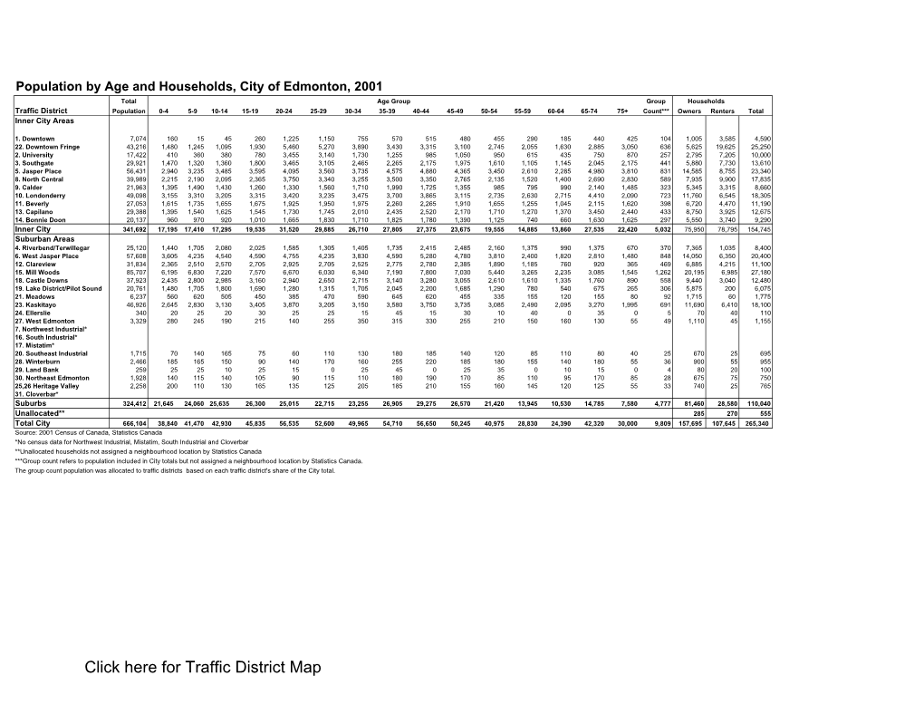 Traffic District Topics