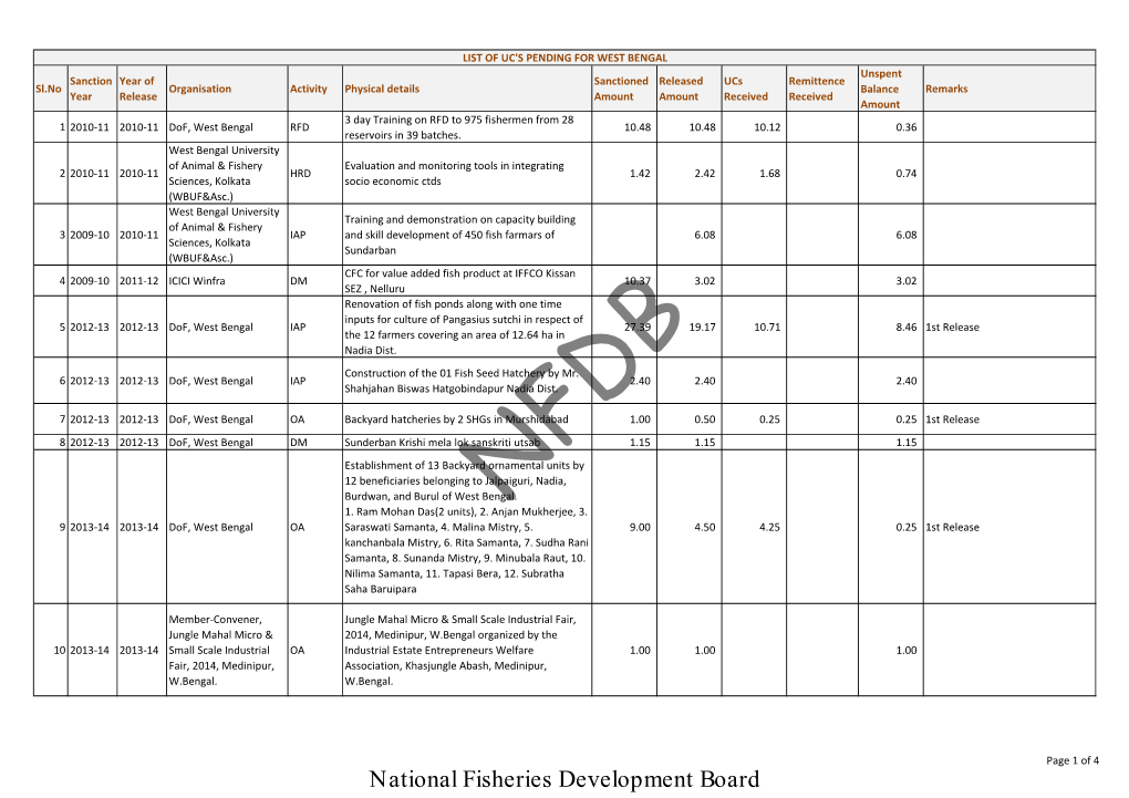 National Fisheries Development Board