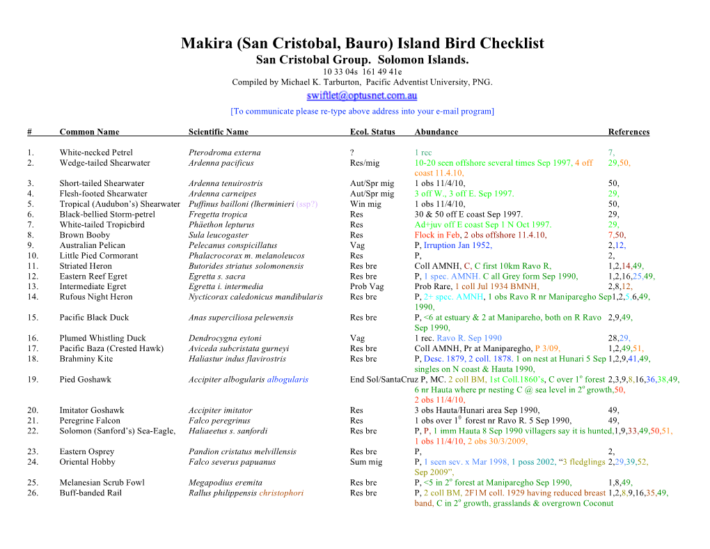 Makira (San Cristobal, Bauro) Island Bird Checklist San Cristobal Group