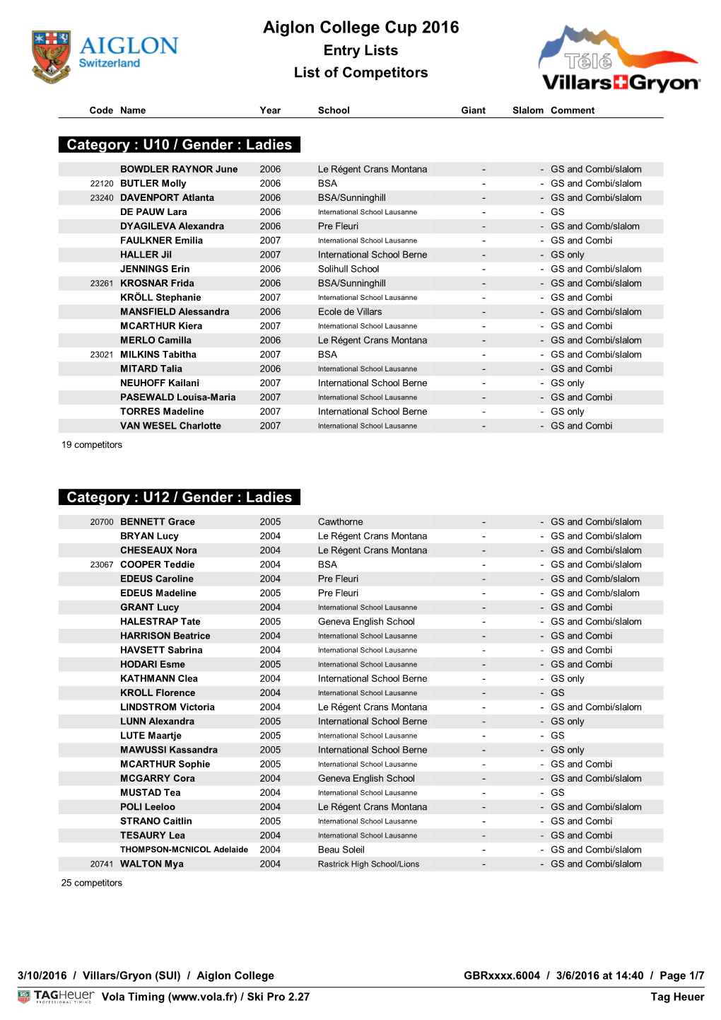 Aiglon College Cup 2016 Entry Lists List of Competitors