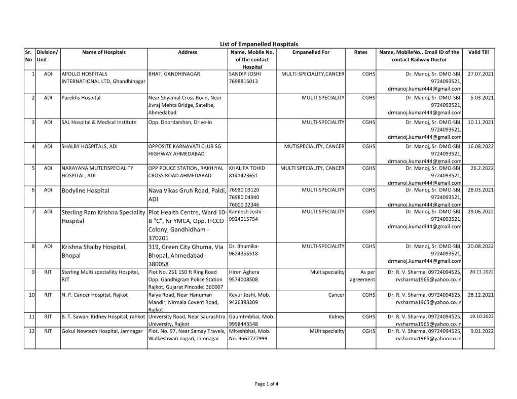 List of Empanelled Hospitals Sr
