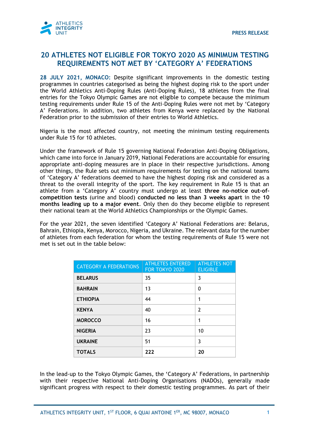 20 Athletes Not Eligible for Tokyo 2020 As Minimum Testing Requirements Not Met by ‘Category A’ Federations