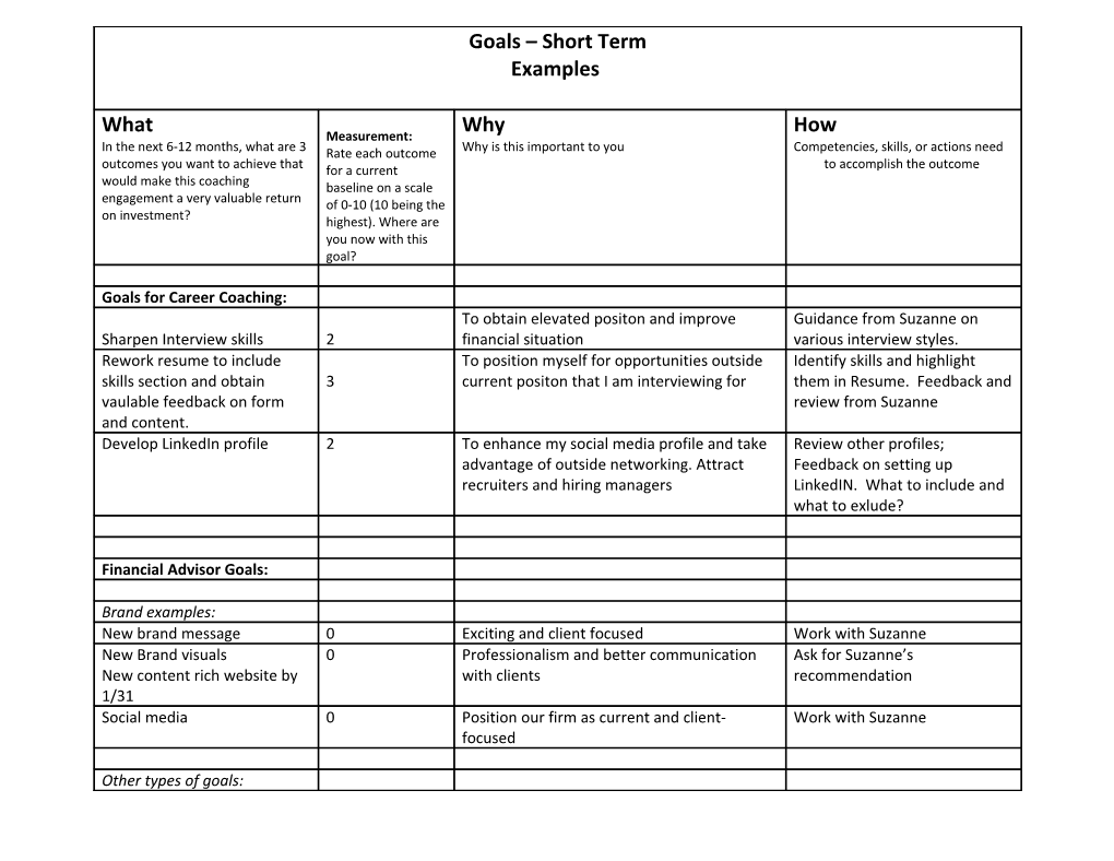 Goals Short Term Examples