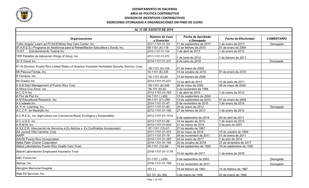 Departamento De Hacienda Area De Politica Contributiva Division De Incentivos Contributivos Exenciones Otorgadas a Organizaciones Sin Fines De Lucro