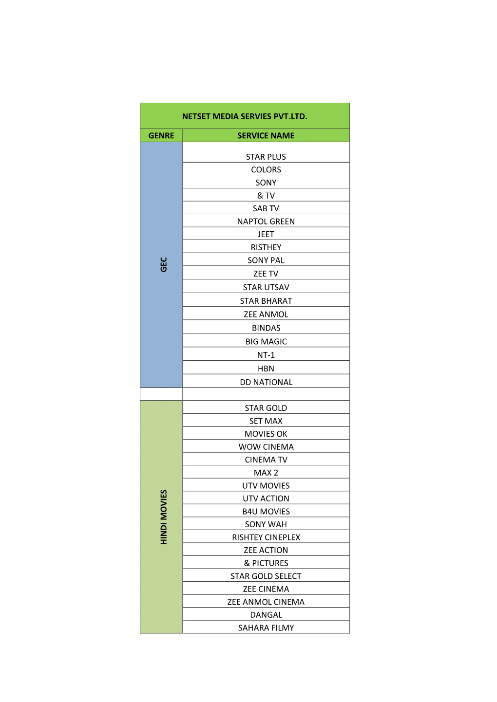 Netset Media Servies Pvt.Ltd. Genre Service Name G Ec