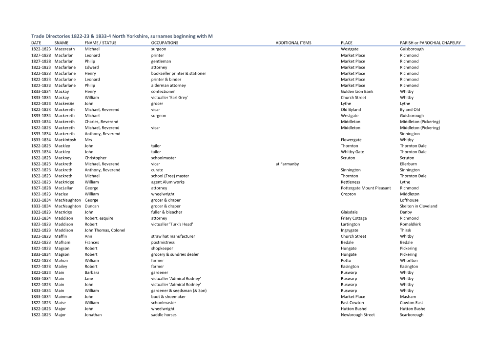 Trade Directories 1822-23 & 1833-4 North Yorkshire, Surnames