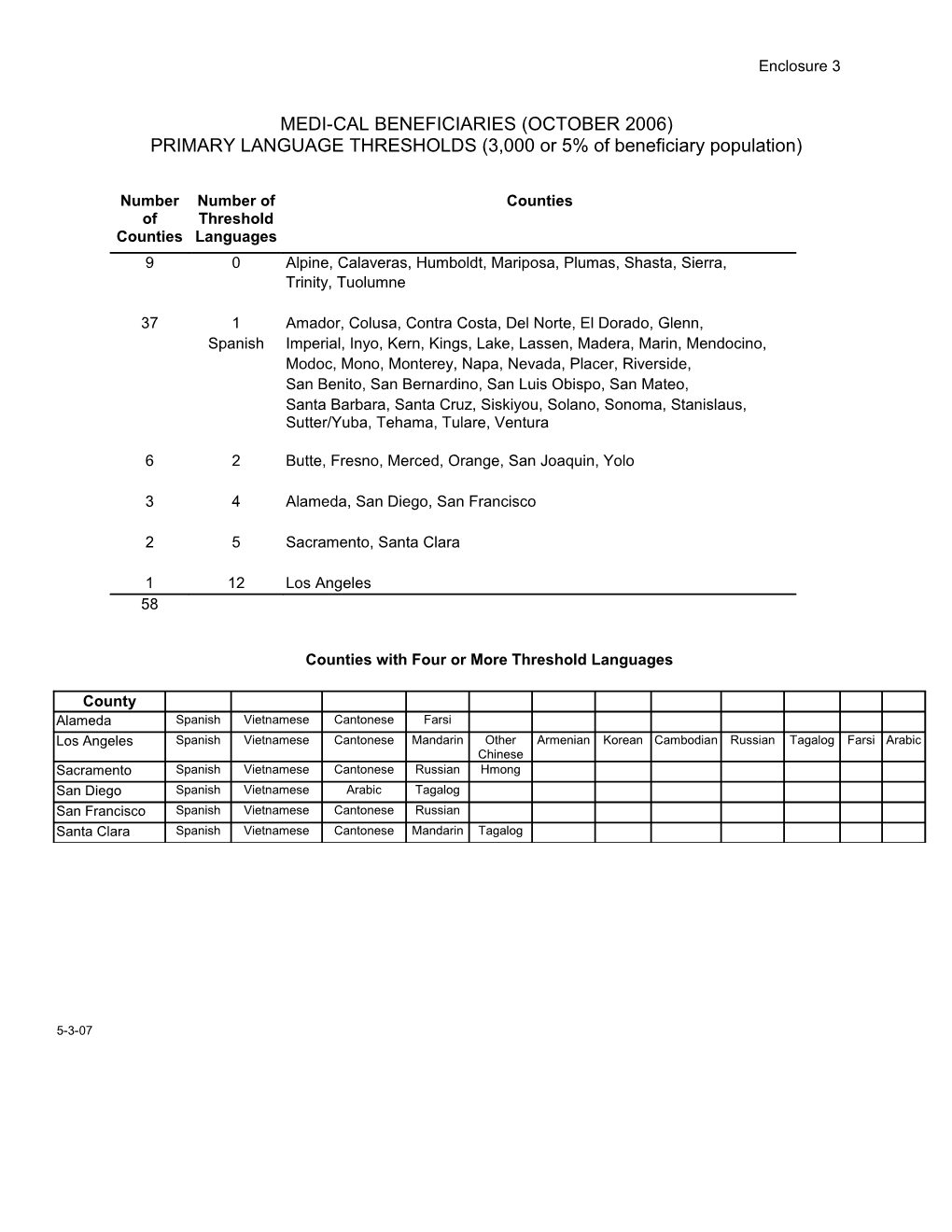 Primary Language Thresholds