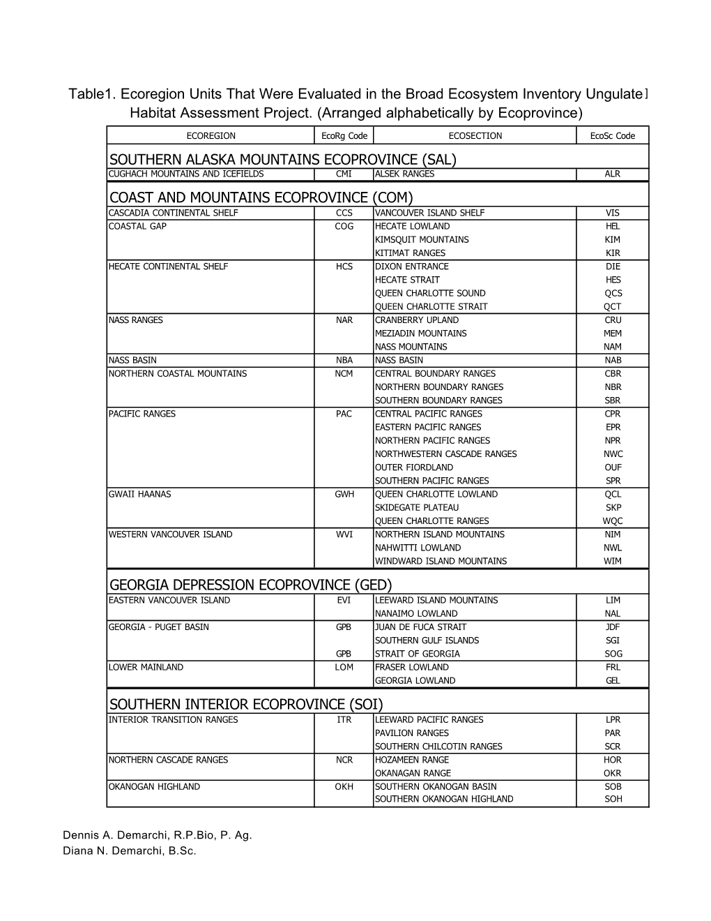 Table 1. Ecoregion Units