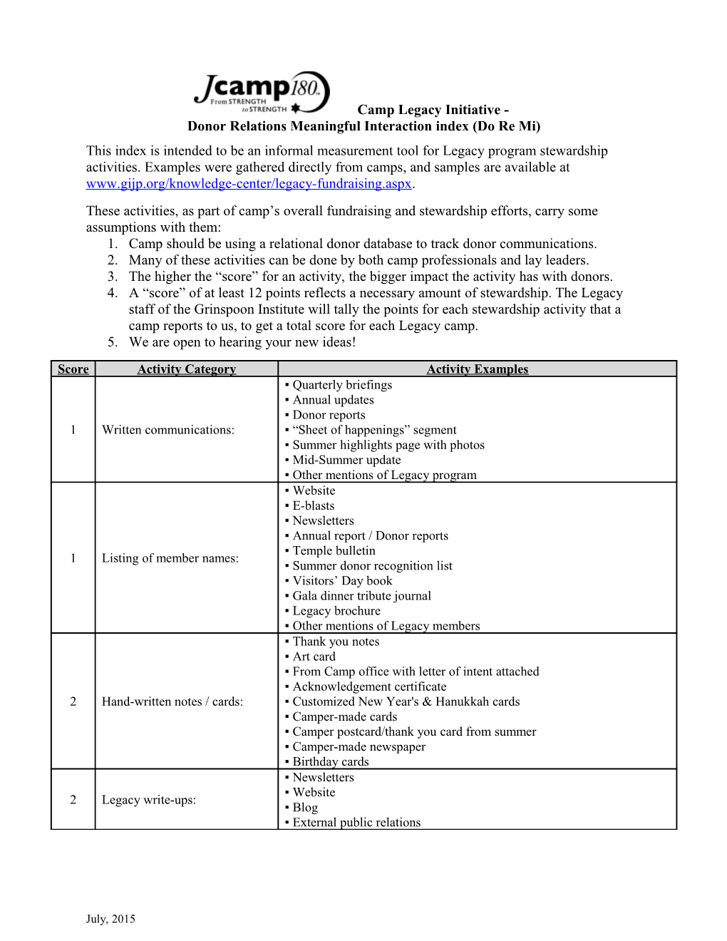 Donor Relations Meaningful Interaction Index (Do Re Mi)